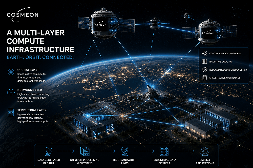 Cover for The Role of Orbital Data Centers in a Multi-Layer Compute Infrastructure — New Space Consulting